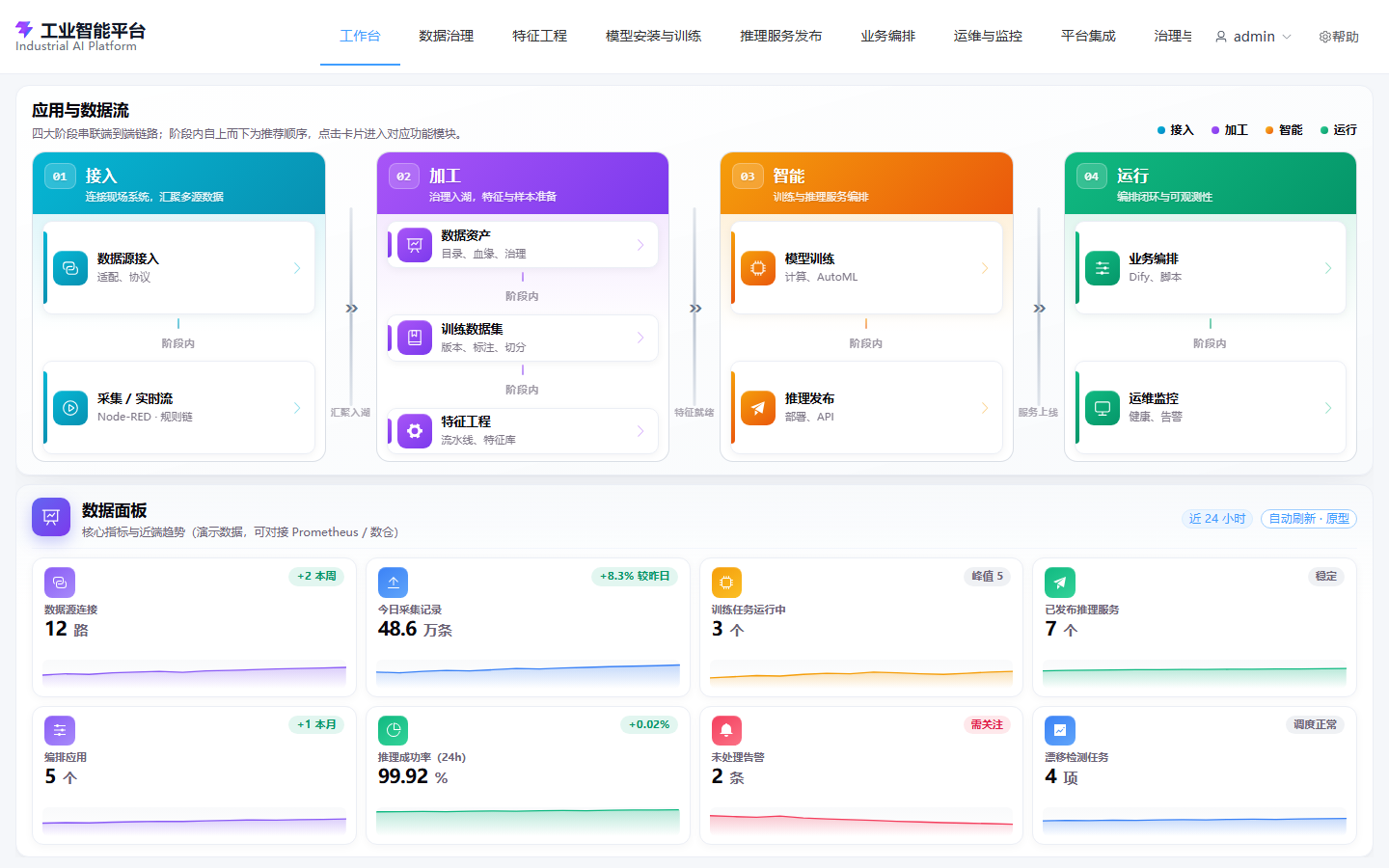 工业智能平台工作台