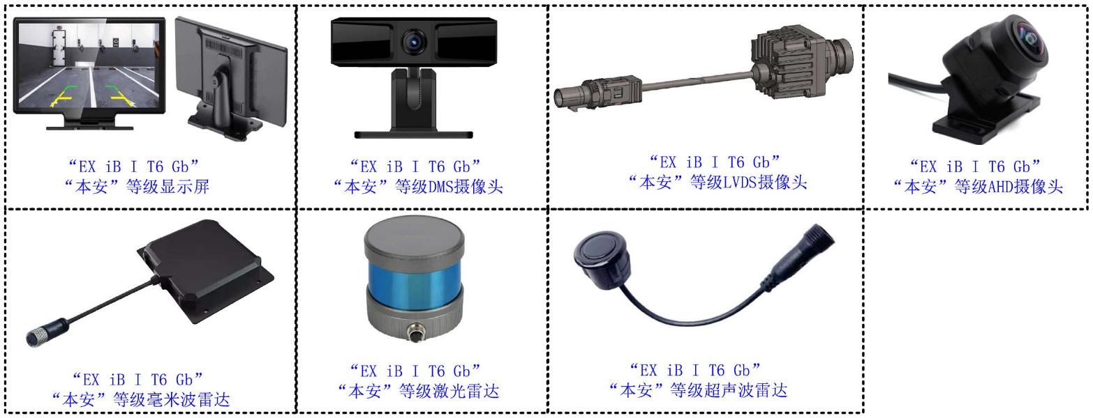 车规级硬件平台